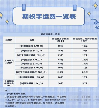 微信分期手续费计算方法详解
