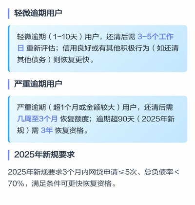 美团生活费能取现吗