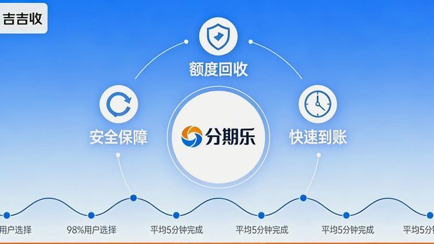 分期乐额度提升小技巧