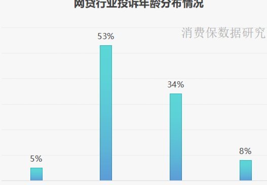 鹿优选借款详情