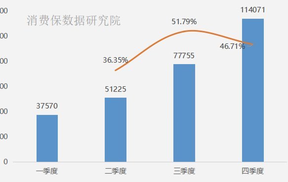 鹿优选借款详情