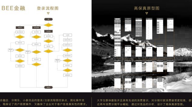 分期乐注册流程图