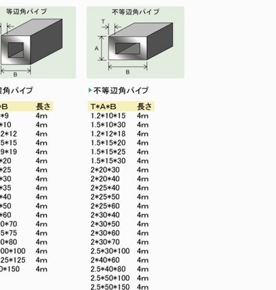 借不到钱？别再盲目借了！