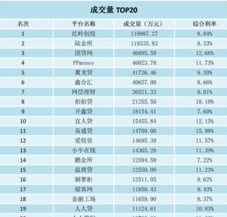 网贷平台全攻略：帮你筛选优质投资机会