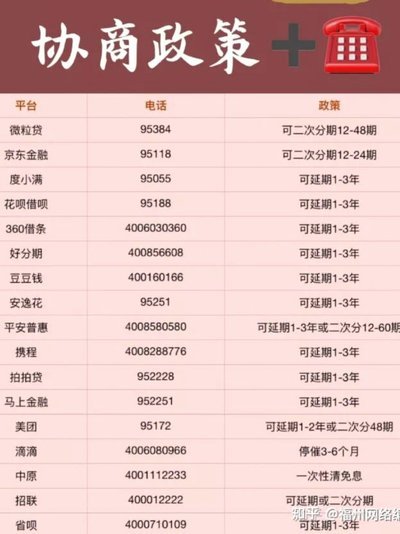 分期乐还款额度查询指南