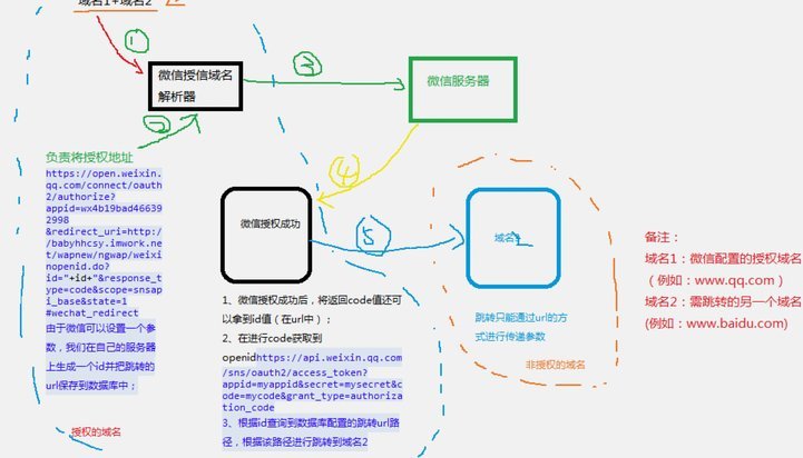 微信分付取现操作指南