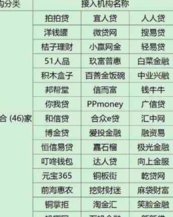 100个网贷平台总览：如何科学选择你的借贷机构？
