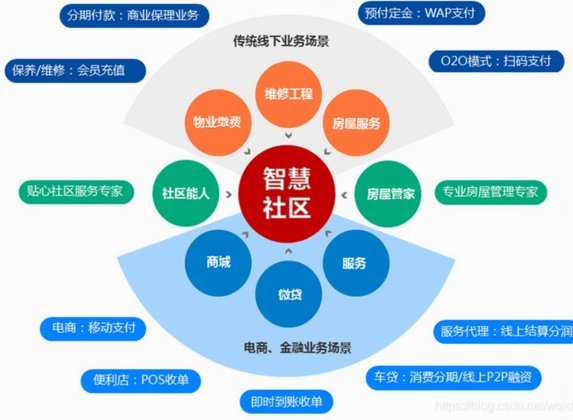 花呗平台号：价值与生态连接