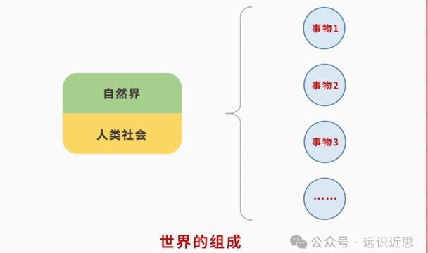 物的存在：何处安放？