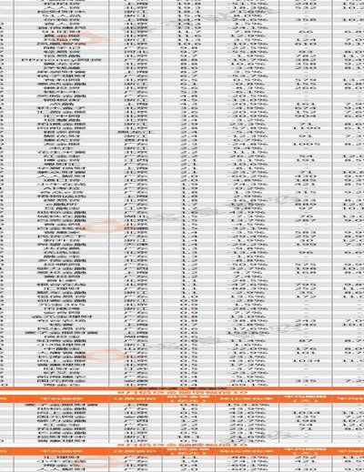 100个网贷平台成本全解析
