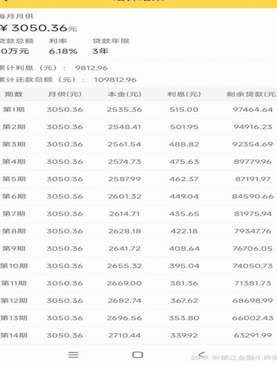 100个网贷平台 出来多少钱