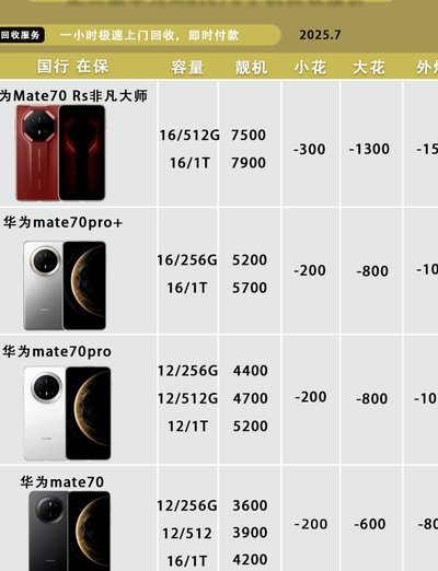 分期乐回收旧手机价格是否真实？