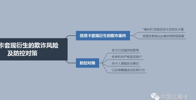 哪些行为算信用卡套现？法律风险与银行监管警示