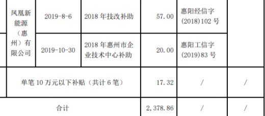 分期卡取10万最简单方法