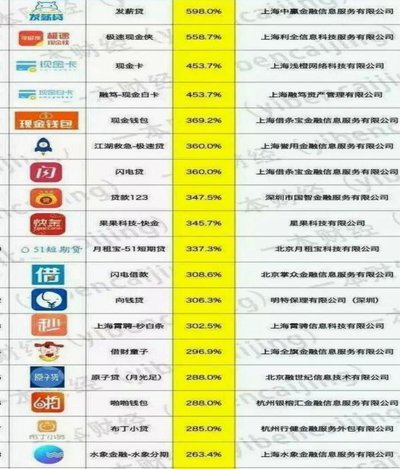 鹿优选和哪个网贷合作