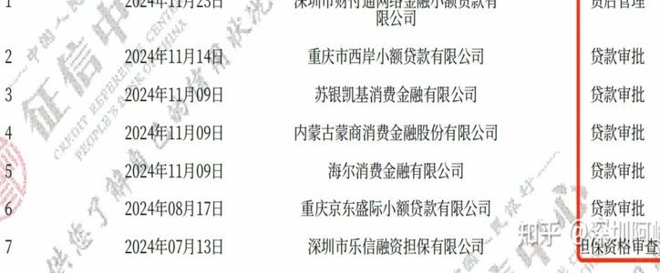 网贷高频借贷风险显现