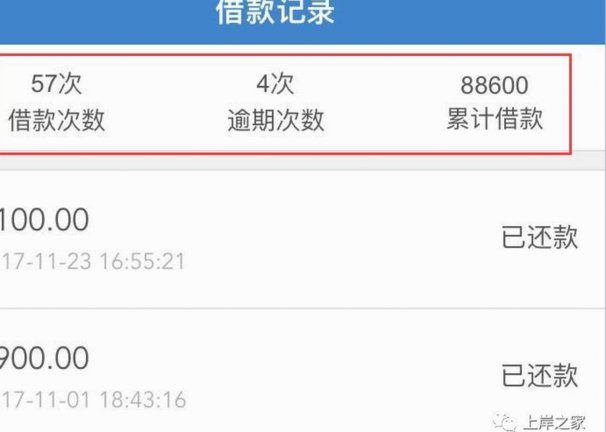 网贷借款太频繁