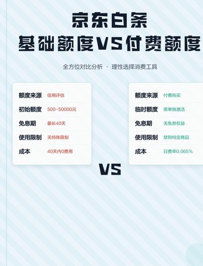 白条加油额度不用收费吗