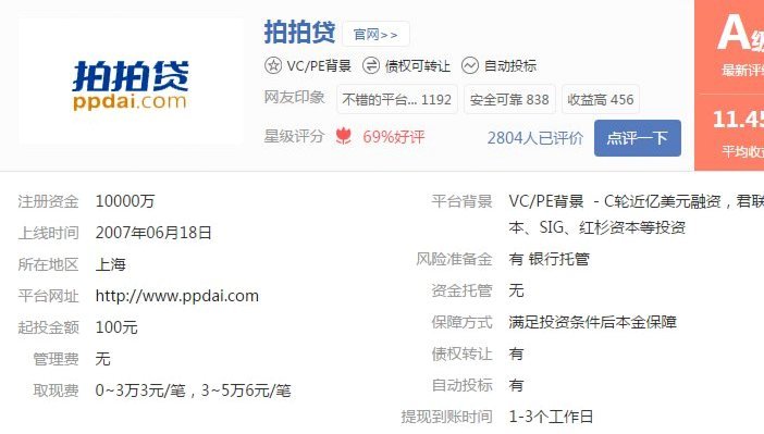 拍拍贷借款现状解析